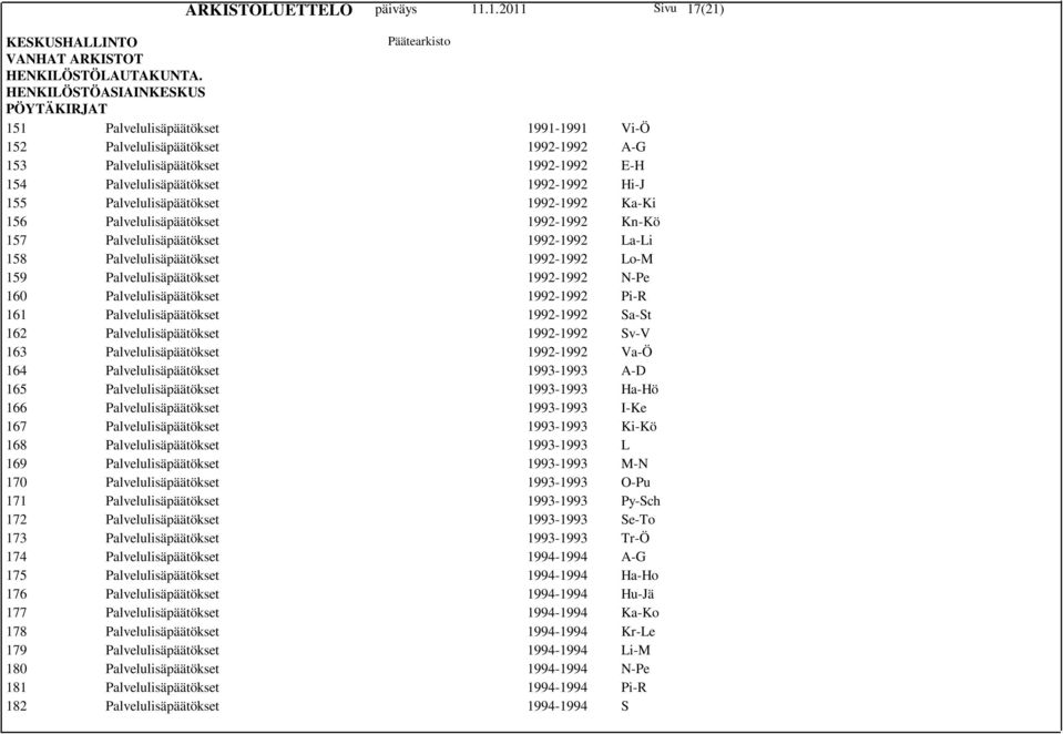 160 Palvelulisäpäätökset 1992-1992 Pi-R 161 Palvelulisäpäätökset 1992-1992 Sa-St 162 Palvelulisäpäätökset 1992-1992 Sv-V 163 Palvelulisäpäätökset 1992-1992 Va-Ö 164 Palvelulisäpäätökset 1993-1993 A-D