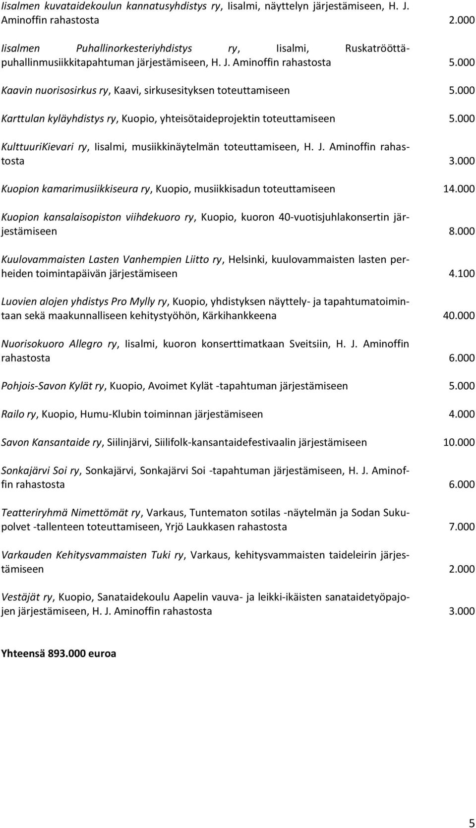 000 Kaavin nuorisosirkus ry, Kaavi, sirkusesityksen toteuttamiseen 5.000 Karttulan kyläyhdistys ry, Kuopio, yhteisötaideprojektin toteuttamiseen 5.