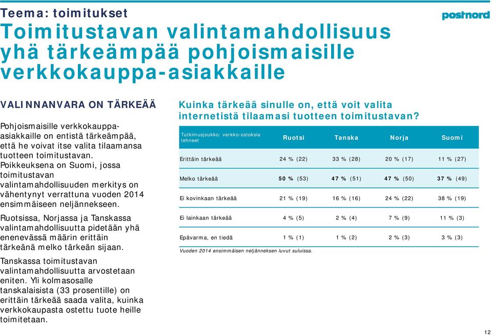 Ruotsissa, Norjassa ja Tanskassa valintamahdollisuutta pidetään yhä enenevässä määrin erittäin tärkeänä melko tärkeän sijaan. Tanskassa toimitustavan valintamahdollisuutta arvostetaan eniten.