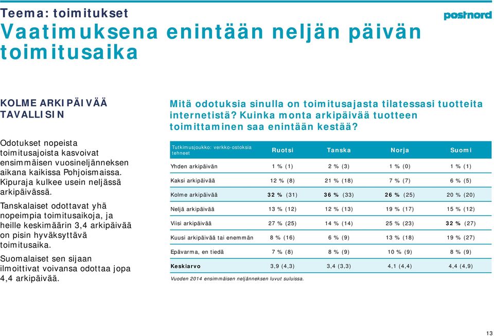 Kuinka monta arkipäivää tuotteen toimittaminen saa enintään kestää?
