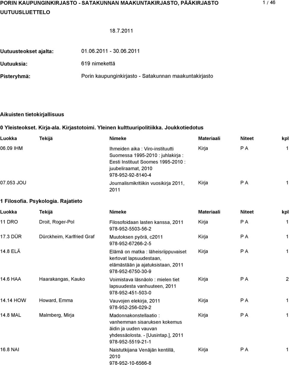 09 IHM Ihmeiden aika : Viro-instituutti Suomessa 995-00 : juhlakirja : Eesti Instituut Soomes 995-00 : juubeliraamat, 00 978-95-9-840-4 07.05 JOU Journalismikritiikin vuosikirja 0, 0 Filosofia.