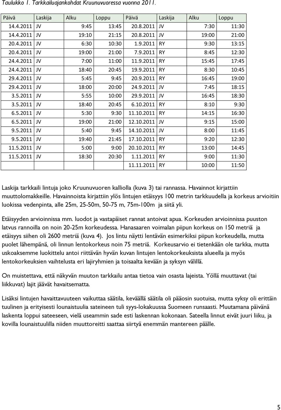 9.2011 RY 16:45 19:00 29.4.2011 JV 18:00 20:00 24.9.2011 JV 7:45 18:15 3.5.2011 JV 5:55 10:00 29.9.2011 JV 16:45 18:30 3.5.2011 JV 18:40 20:45 6.10.2011 RY 8:10 9:30 6.5.2011 JV 5:30 9:30 11.10.2011 RY 14:15 16:30 6.