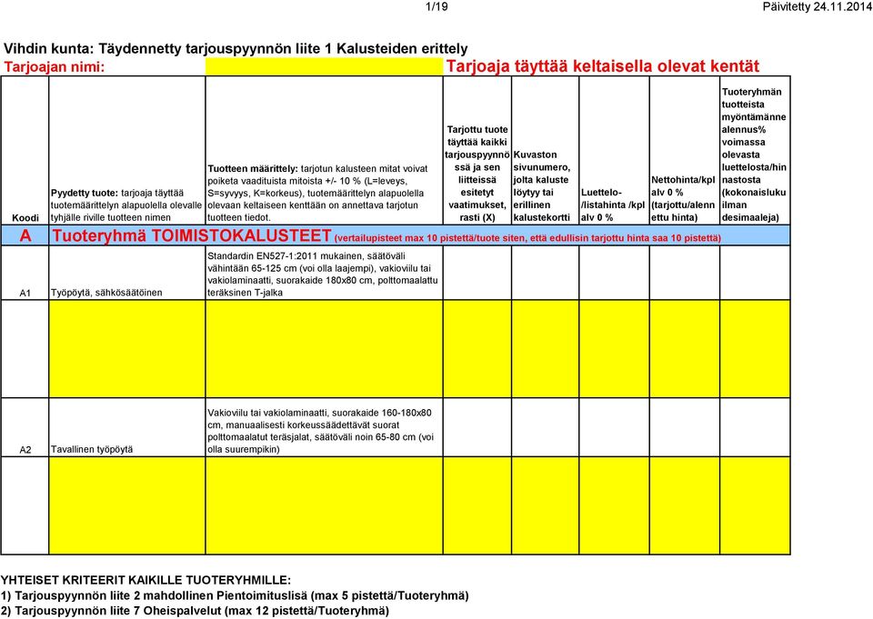 Työpöytä, sähkösäätöinen Standardin EN527-1:2011 mukainen, säätöväli vähintään 65-125 cm (voi olla laajempi), vakioviilu tai