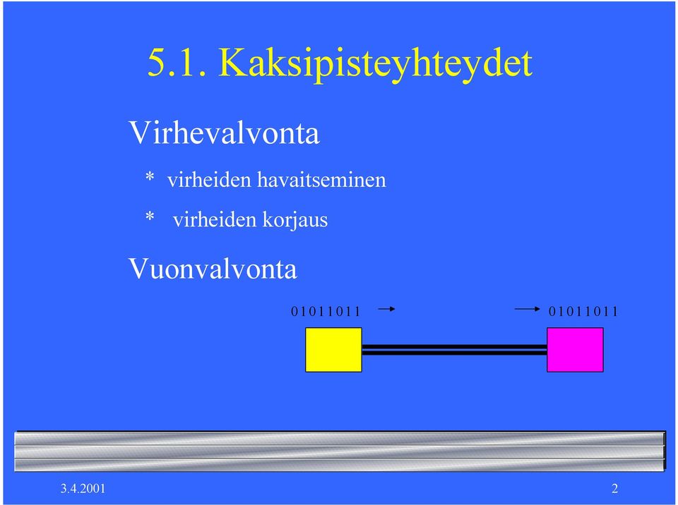 havaitseminen * virheiden