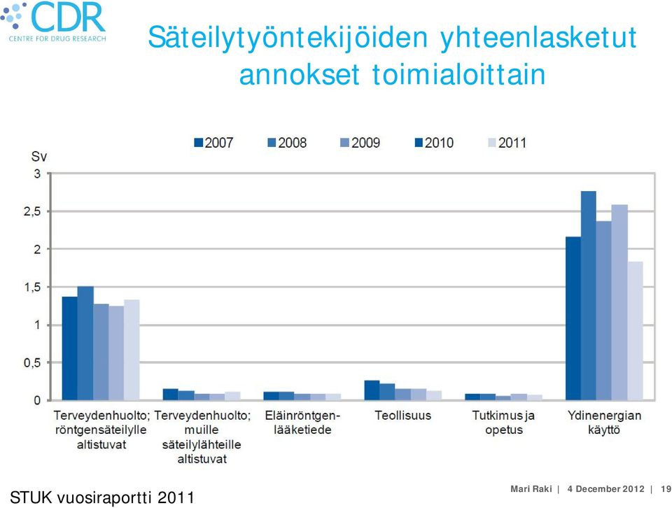 toimialoittain STUK