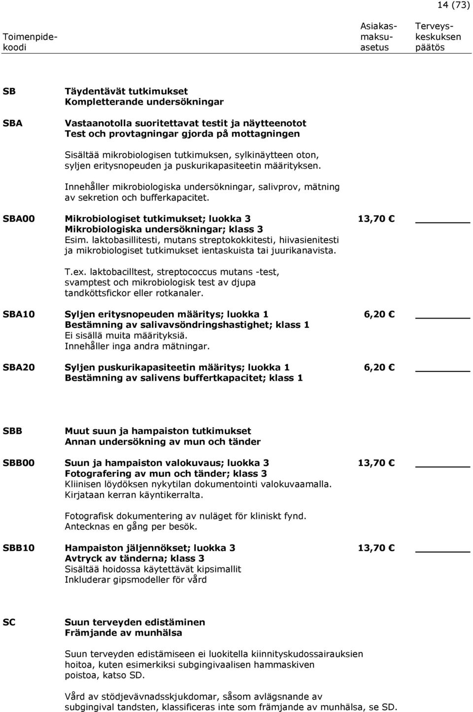 SBA00 Mikrobiologiset tutkimukset; luokka 3 13,70 Mikrobiologiska undersökningar; klass 3 Esim.