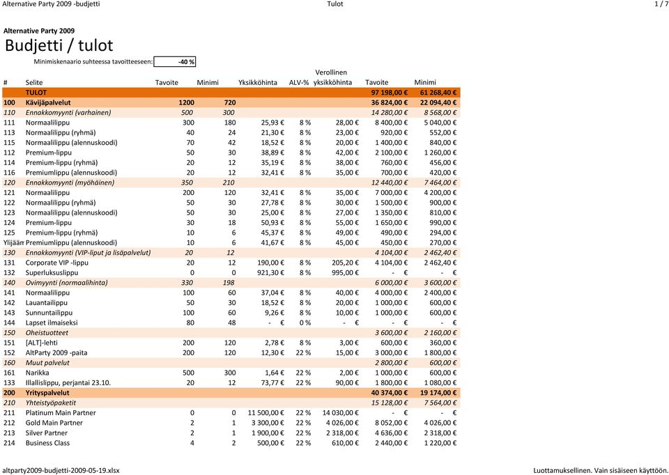 8 % 23,00 920,00 552,00 115 Normaalilippu (alennuskoodi) 70 42 18,52 8 % 20,00 1 400,00 840,00 112 Premium-lippu 50 30 38,89 8 % 42,00 2 100,00 1 260,00 114 Premium-lippu (ryhmä) 20 12 35,19 8 %