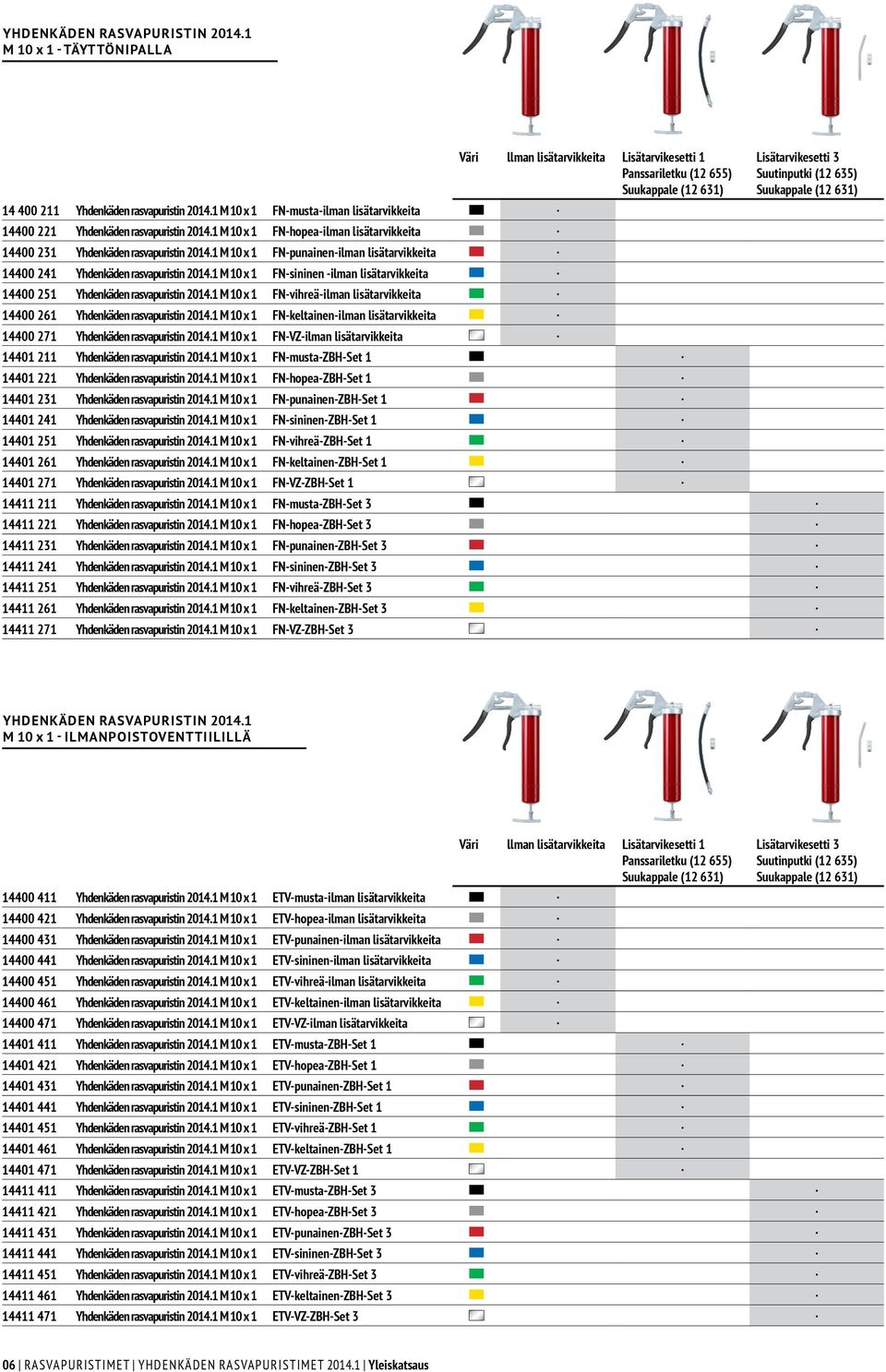 1 M 10 x 1 FN-sininen -ilman lisätarvikkeita 14400 251 Yhdenkäden rasvapuristin 2014.1 M 10 x 1 FN-vihreä-ilman lisätarvikkeita 14400 261 Yhdenkäden rasvapuristin 2014.