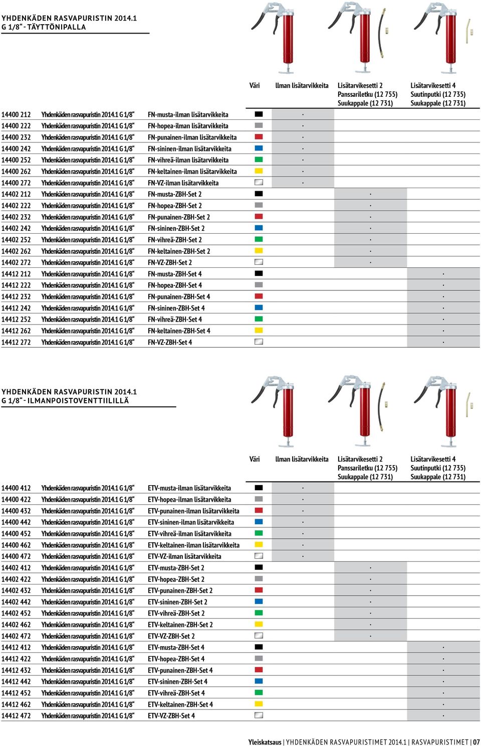 1 G 1/8 FN-sininen-ilman lisätarvikkeita 14400 252 Yhdenkäden rasvapuristin 2014.1 G 1/8 FN-vihreä-ilman lisätarvikkeita 14400 262 Yhdenkäden rasvapuristin 2014.