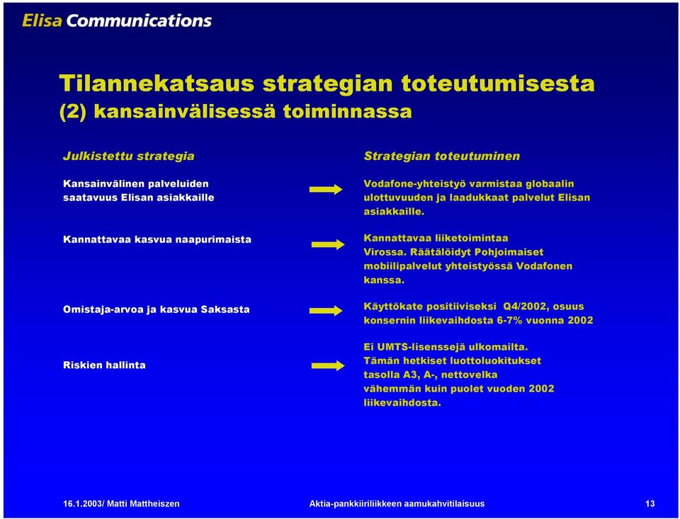 Kannattavaa liiketoimintaa Virossa. Räätälöidyt Pohjoimaiset mobiilipalvelut yhteistyössä Vodafonen kanssa.