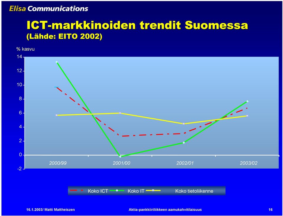 Koko ICT Koko IT Koko tietoliikenne 16