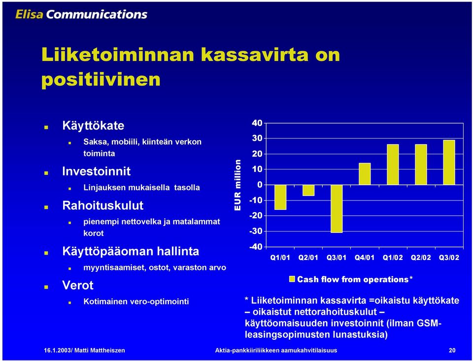 EUR million 4 3 2 1-1 -2-3 -4 Q1/1 Q2/1 Q3/1 Q4/1 Q1/2 Q2/2 Q3/2 Cash flow from operations* * Liiketoiminnan kassavirta =oikaistu käyttökate