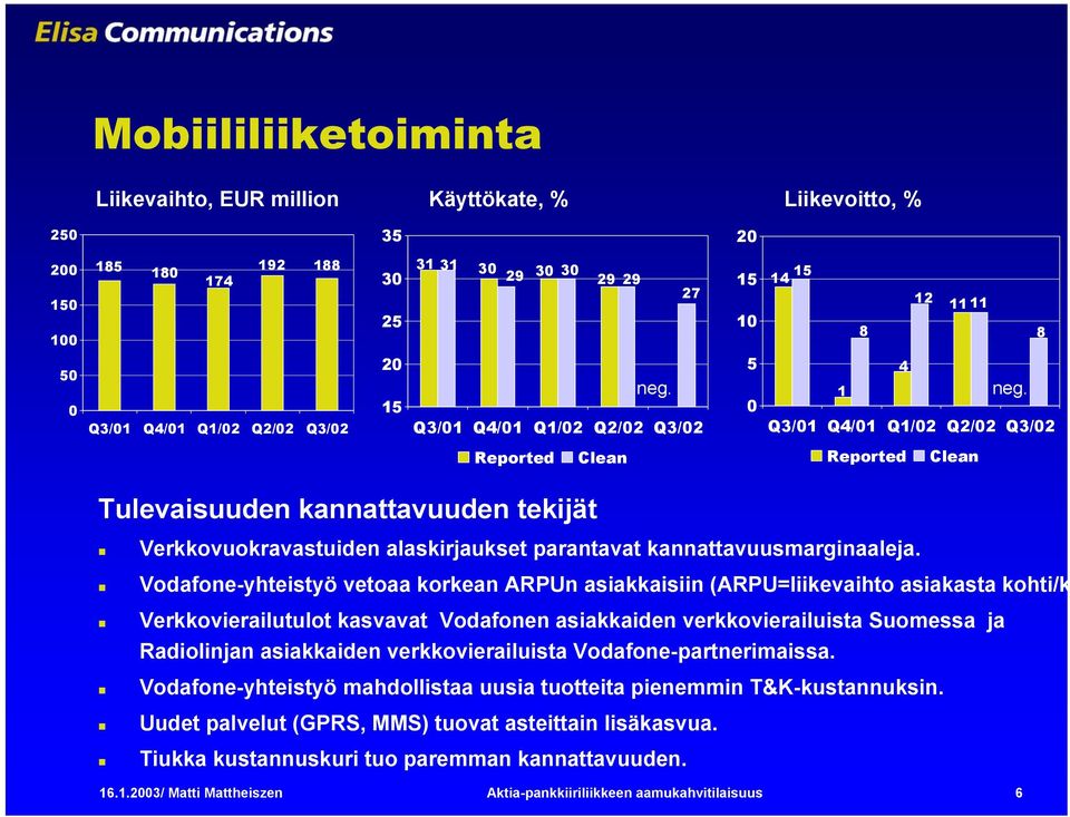 Q3/1 Q4/1 Q1/2 Q2/2 Q3/2 Reported Clean Reported Clean Tulevaisuuden kannattavuuden tekijät Verkkovuokravastuiden alaskirjaukset parantavat kannattavuusmarginaaleja.