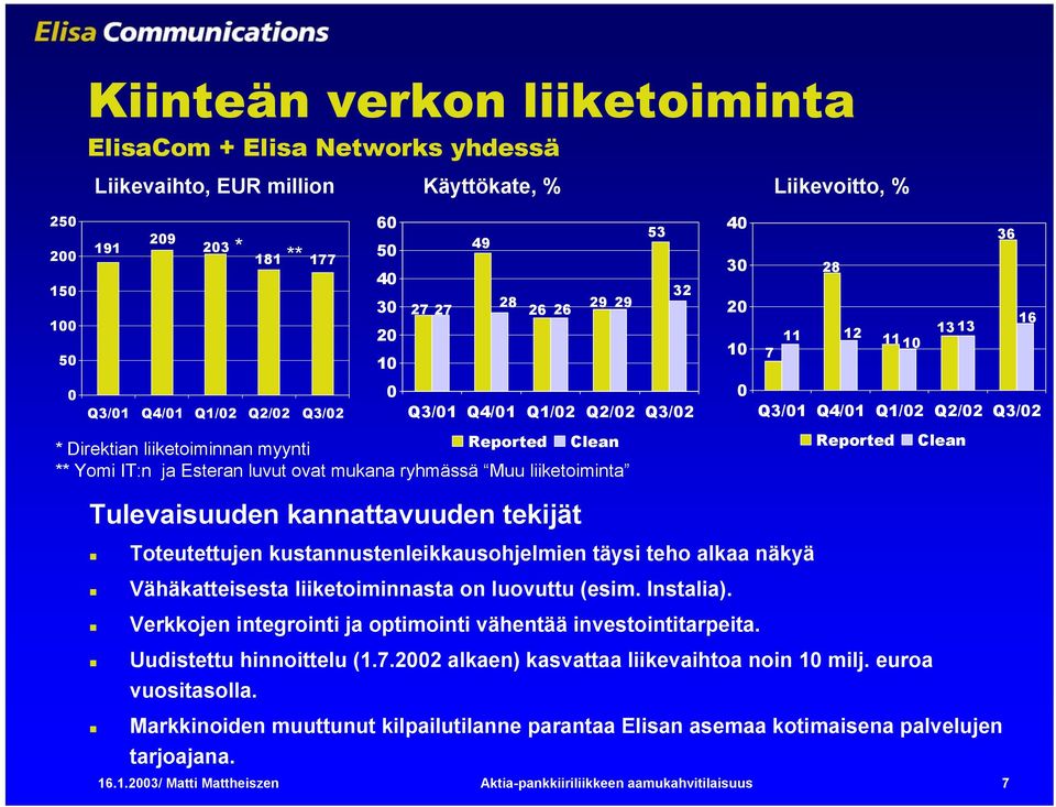 .1.23/ Matti Mattheiszen Aktia-pankkiiriliikkeen aamukahvitilaisuus 7 53 32 Q3/1 Q4/1 Q1/2 Q2/2 Q3/2 Reported Clean * Direktian liiketoiminnan myynti ** Yomi IT:n ja Esteran luvut ovat mukana