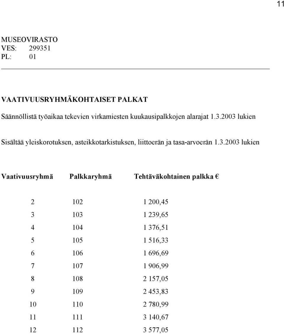 2003 lukien Sisältää yleiskorotuksen, asteikkotarkistuksen, liittoerän ja tasa-arvoerän 1.3.2003 lukien