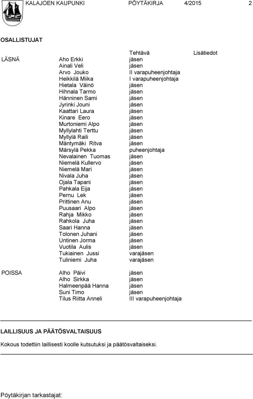 Ojala Tapani Pahkala Eija Pernu Lek Prittinen Anu Puusaari Alpo Rahja Mikko Rahkola Juha Saari Hanna Tolonen Juhani Untinen Jorma Vuotila Aulis Tukiainen Jussi vara Tuliniemi Juha vara Lisätiedot