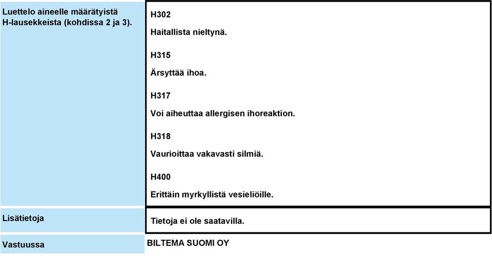 H317 Voi aiheuttaa allergisen ihoreaktion.