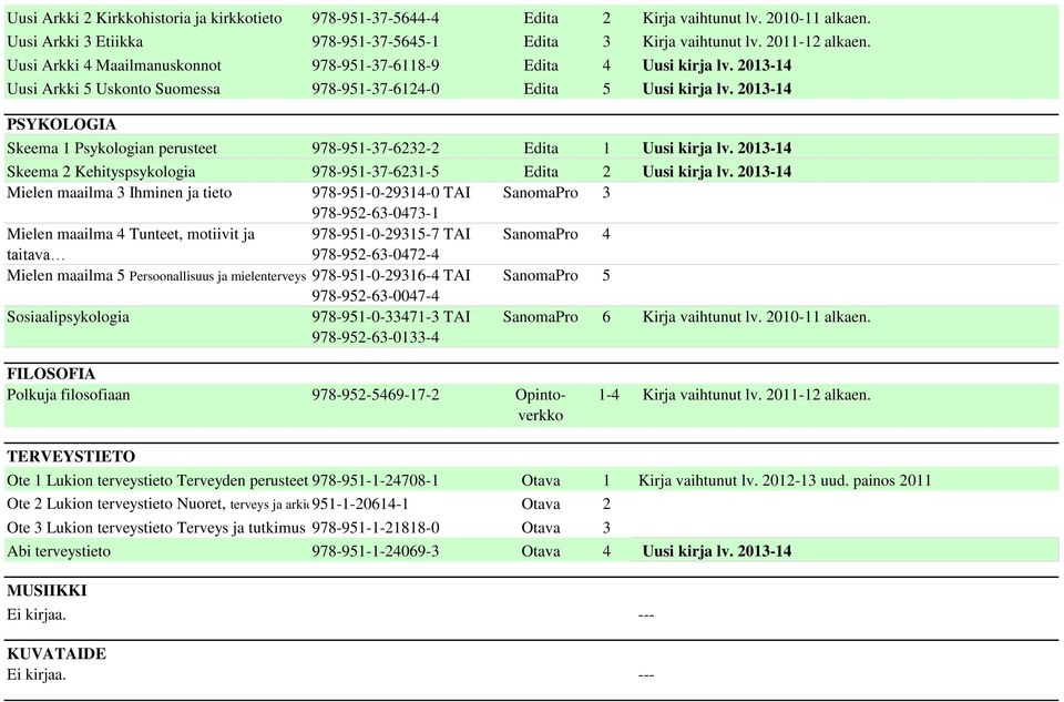 2013-14 PSYKOLOGIA Skeema 1 Psykologian perusteet 978-951-37-6232-2 Edita 1 Uusi kirja lv. 2013-14 Skeema 2 Kehityspsykologia 978-951-37-6231-5 Edita 2 Uusi kirja lv.