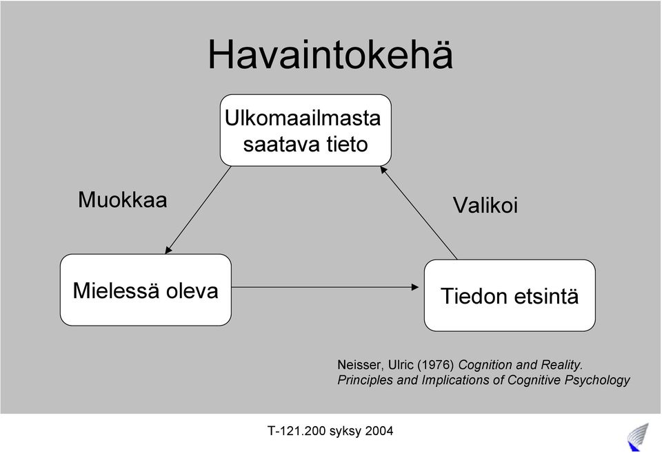 Neisser, Ulric (1976) Cognition and Reality.