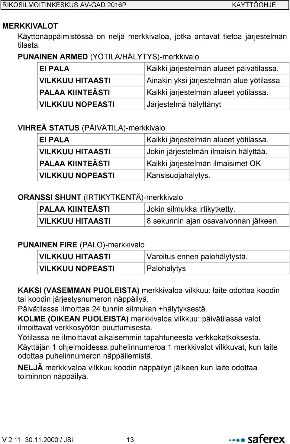 Järjestelmä hälyttänyt VIHREÄ STATUS (PÄIVÄTILA)-merkkivalo EI PALA Kaikki järjestelmän alueet yötilassa. VILKKUU HITAASTI Jokin järjestelmän ilmaisin hälyttää.