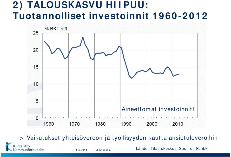 -> Vaikutukset yhteisöveroon ja työllisyyden kautta