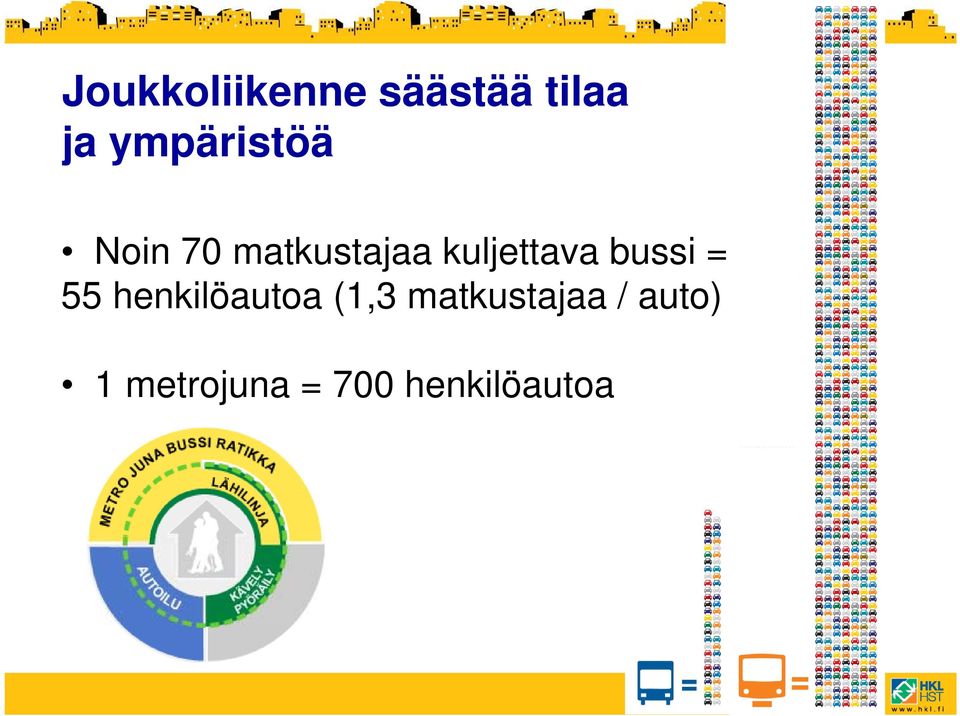 kuljettava bussi = 55 henkilöautoa