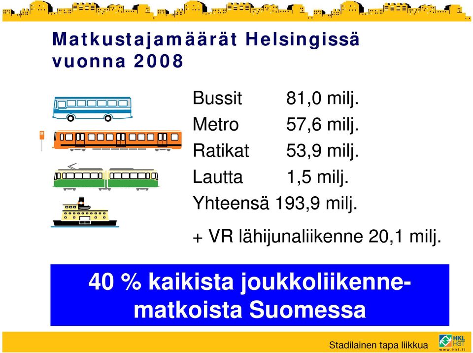 Lautta 15milj 1,5 milj. Yhteensä 193,9 milj.