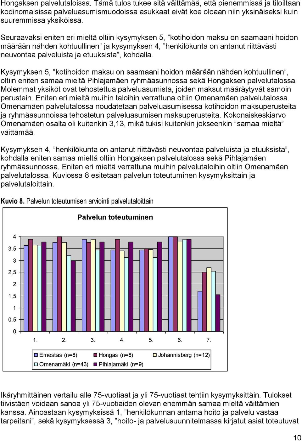 Seuraavaksi eniten eri mieltä oltiin kysymyksen 5, kotihoidon maksu on saamaani hoidon määrään nähden kohtuullinen ja kysymyksen, henkilökunta on antanut riittävästi neuvontaa palveluista ja