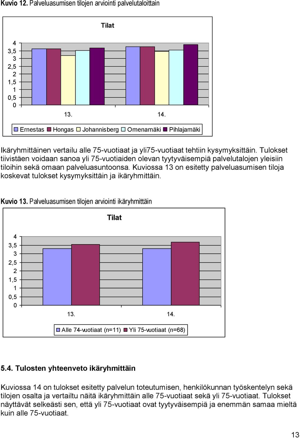 Tulokset tiivistäen voidaan sanoa yli 75-vuotiaiden olevan tyytyväisempiä palvelutalojen yleisiin tiloihin sekä omaan palveluasuntoonsa.