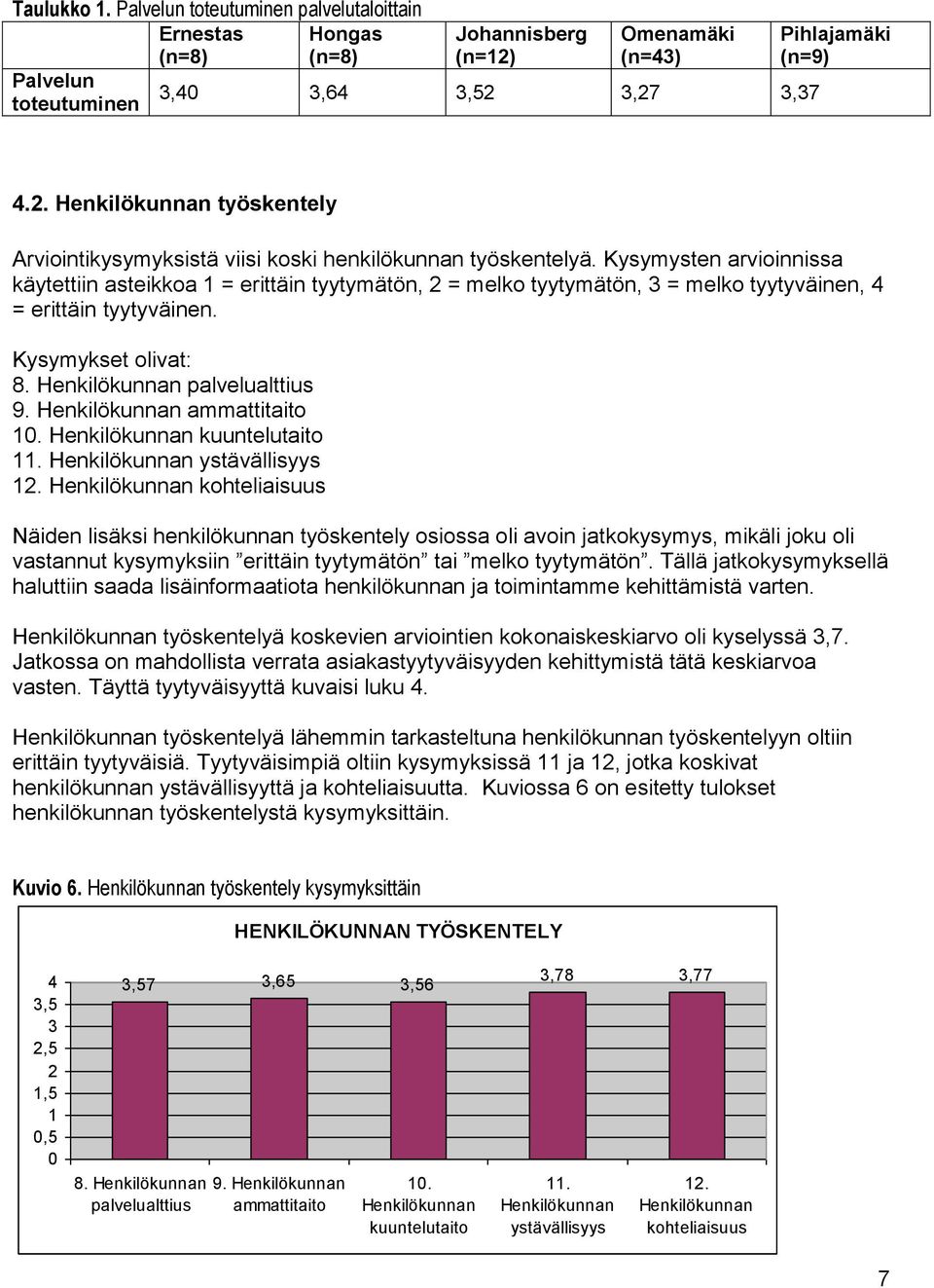 Kysymysten arvioinnissa käytettiin asteikkoa = erittäin tyytymätön, = melko tyytymätön, = melko tyytyväinen, = erittäin tyytyväinen. Kysymykset olivat: 8. Henkilökunnan palvelualttius 9.