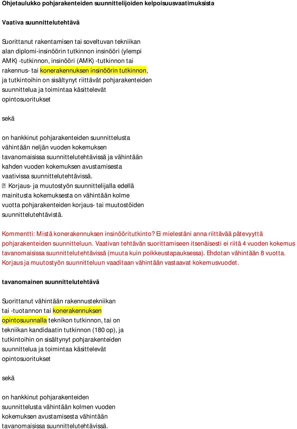 käsittelevät opintosuoritukset sekä on hankkinut pohjarakenteiden suunnittelusta vähintään neljän vuoden kokemuksen tavanomaisissa suunnittelutehtävissä ja vähintään kahden vuoden kokemuksen