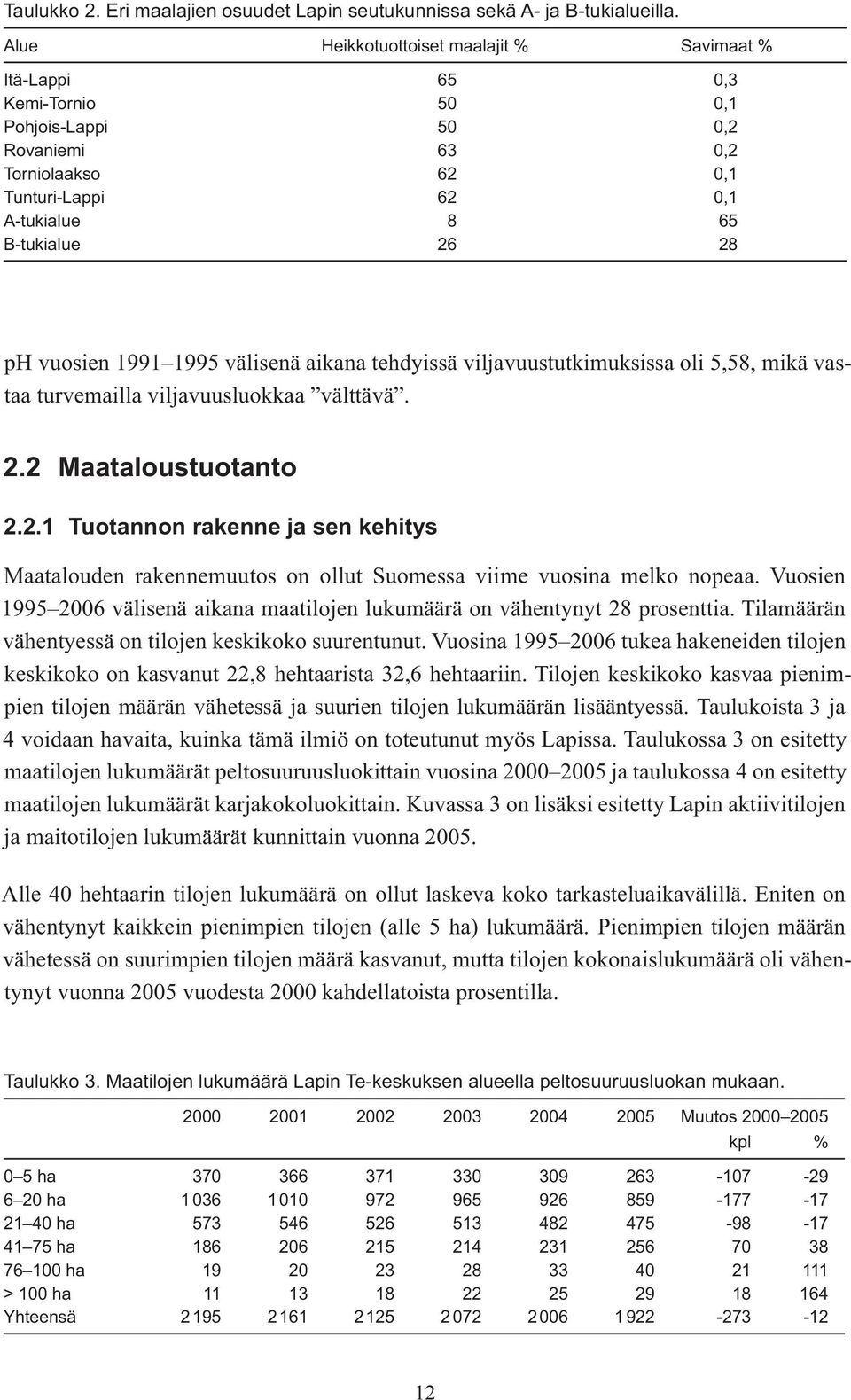 vuosien 1991 1995 välisenä aikana tehdyissä viljavuustutkimuksissa oli 5,58, mikä vastaa turvemailla viljavuusluokkaa välttävä. 2.
