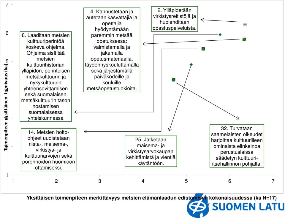 14. Metsien hoitoohjeet uudistetaan riista-, maisema-, virkistys- ja kulttuuriarvojen sekä poronhoidon huomioon ottamiseksi. 4.