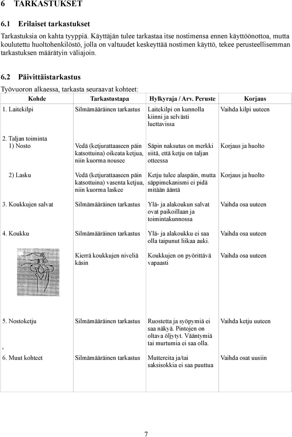 väliajoin. 6. Päivittäistarkastus Työvuoron alkaessa, tarkasta seuraavat kohteet: Kohde. Laitekilpi. Taljan toiminta ) Nosto ) Lasku Tarkastustapa Hylkyraja / Arv.