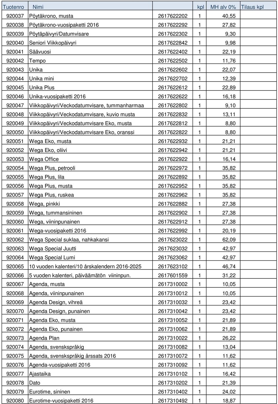 2016 2617622622 1 16,18 920047 Viikkopäivyri/Veckodatumvisare, tummanharmaa 2617622802 1 9,10 920048 Viikkopäivyri/Veckodatumvisare, kuvio musta 2617622832 1 13,11 920049