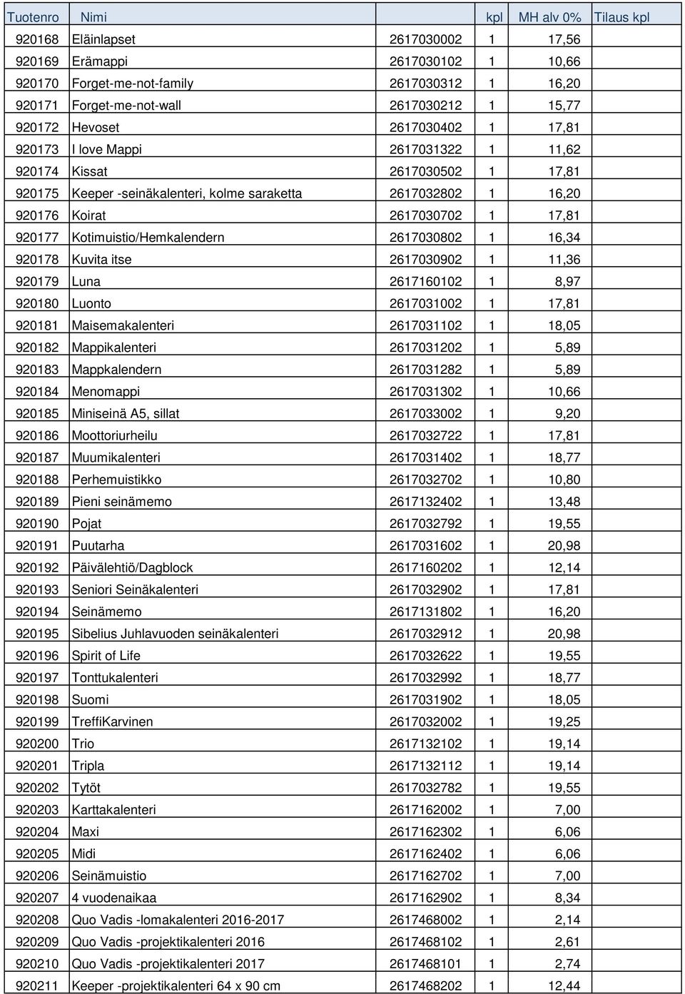 Kotimuistio/Hemkalendern 2617030802 1 16,34 920178 Kuvita itse 2617030902 1 11,36 920179 Luna 2617160102 1 8,97 920180 Luonto 2617031002 1 17,81 920181 Maisemakalenteri 2617031102 1 18,05 920182