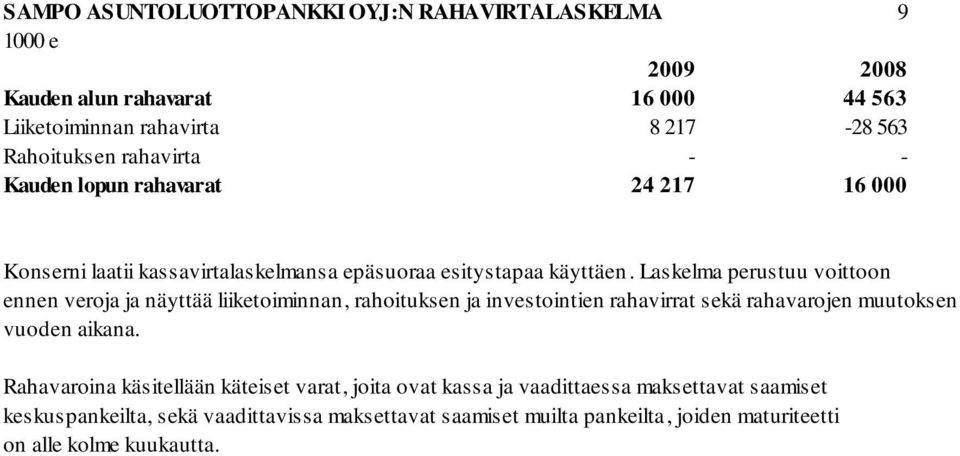 Laskelma perustuu voittoon ennen veroja ja näyttää liiketoiminnan, rahoituksen ja investointien rahavirrat sekä rahavarojen muutoksen vuoden aikana.