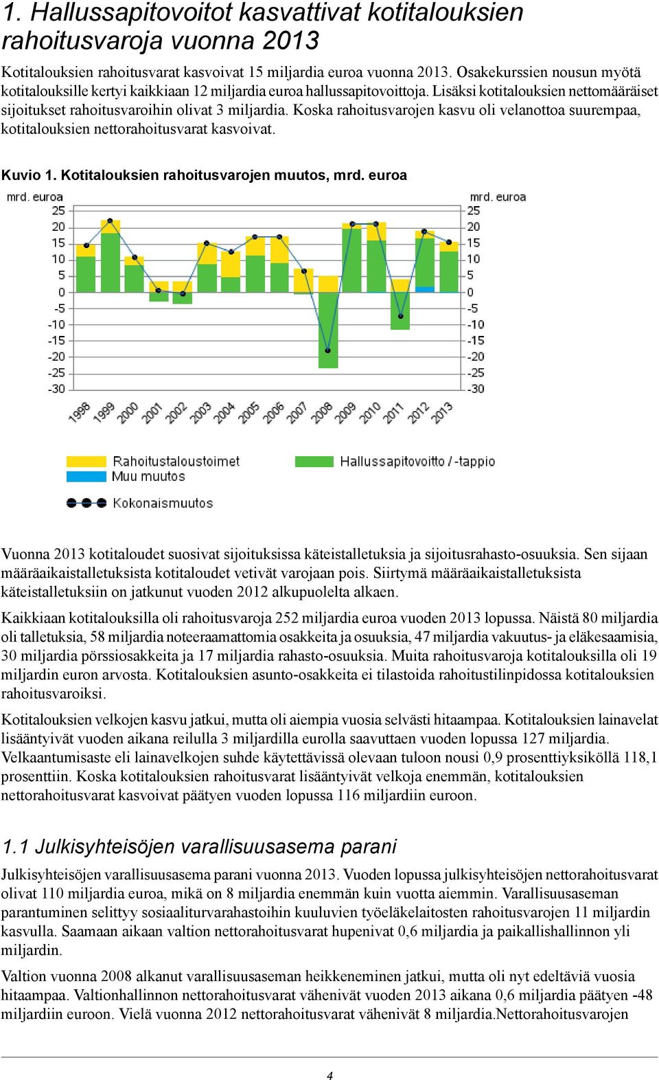 Koska rahoitusvarojen kasvu oli velanottoa suurempaa, kotitalouksien nettorahoitusvarat kasvoivat. Kuvio 1. Kotitalouksien rahoitusvarojen muutos, mrd.