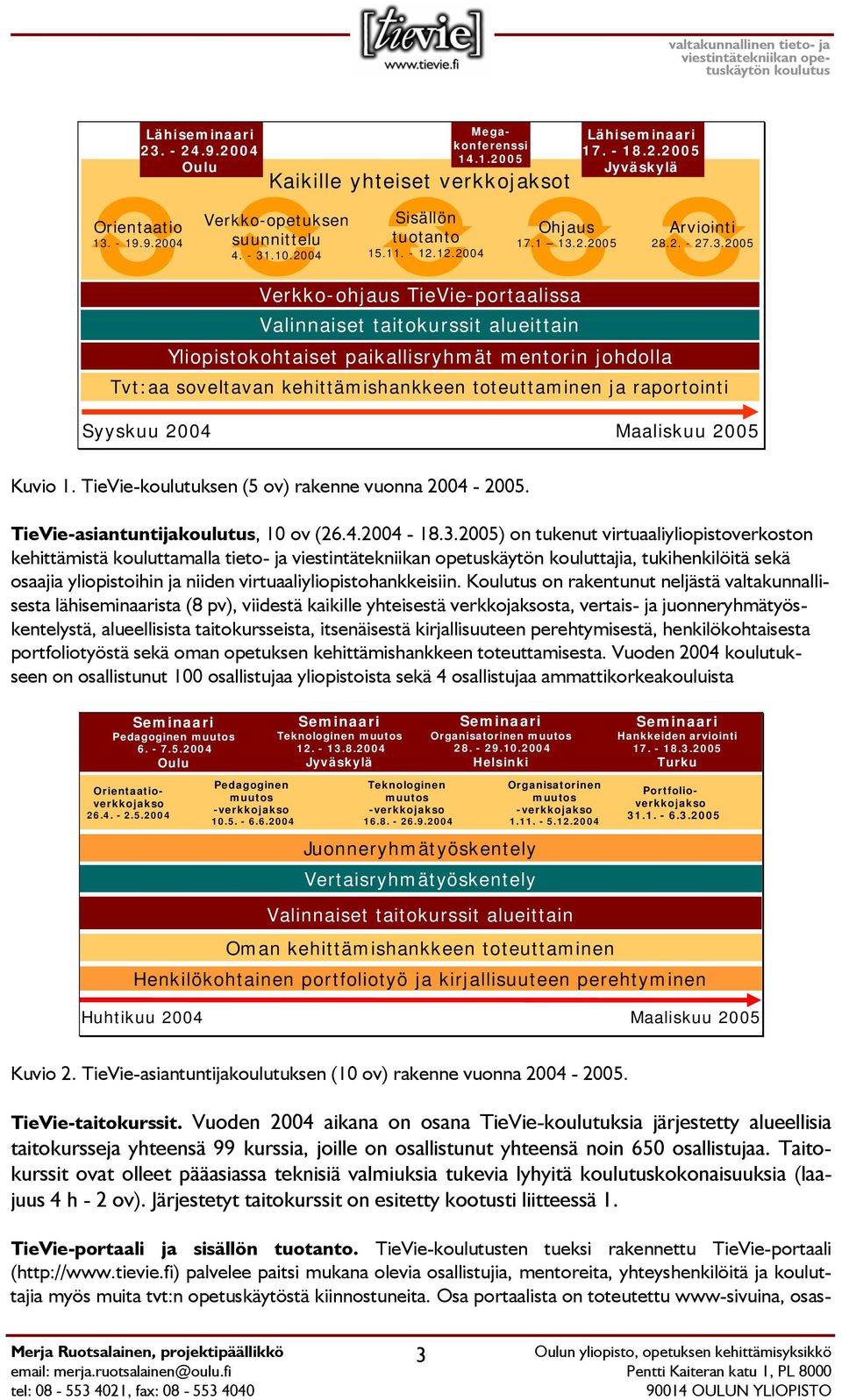 2.2005 Arviointi 28.2. - 27.3.