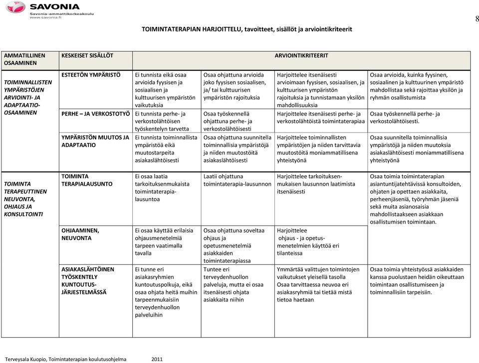 fyysisen sosiaalisen, ja/ tai kulttuurisen ympäristön rajoituksia Osaa työskennellä ohjattuna perhe- ja verkostolähtöisesti Osaa ohjattuna suunnitella toiminnallisia ympäristöjä ja niiden muutostöitä