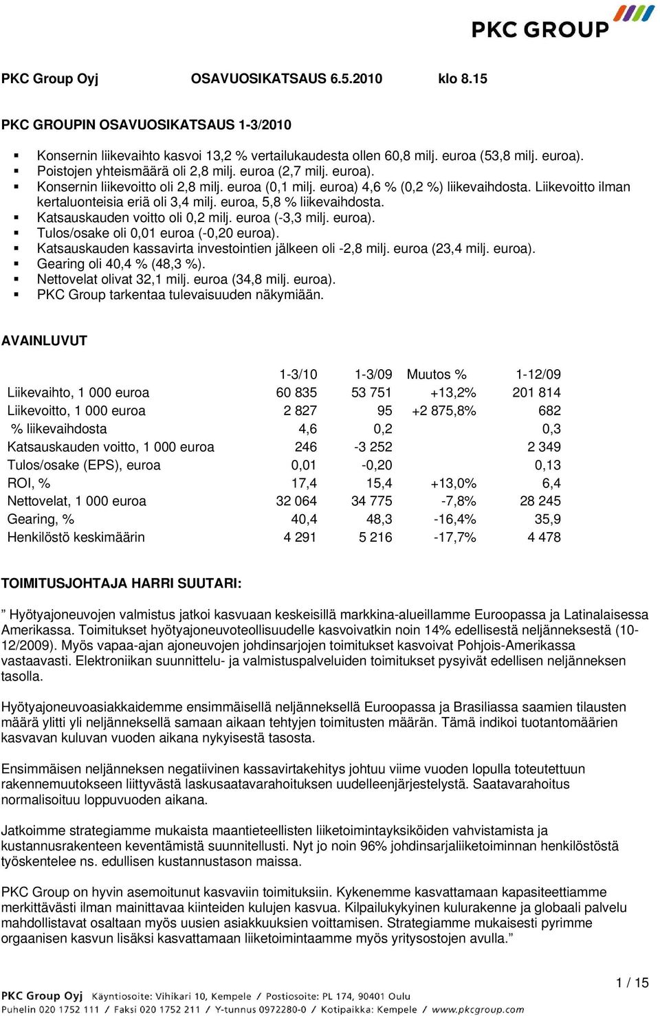 Liikevoitto ilman kertaluonteisia eriä oli 3,4 milj. euroa, 5,8 % liikevaihdosta. Katsauskauden voitto oli 0,2 milj. euroa (-3,3 milj. euroa). Tulos/osake oli 0,01 euroa (-0,20 euroa).
