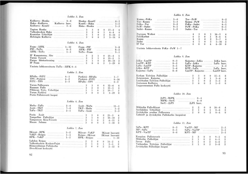 ..................... IF Fram............................ Uusinta lhknvitsta TuT- IFK -- Lhk. Zn RPall- PiTU............ - Pyrkivä- RPall TPS-Pyrkivä............ - Pyrkivä- PiTU PiTU- TPS.
