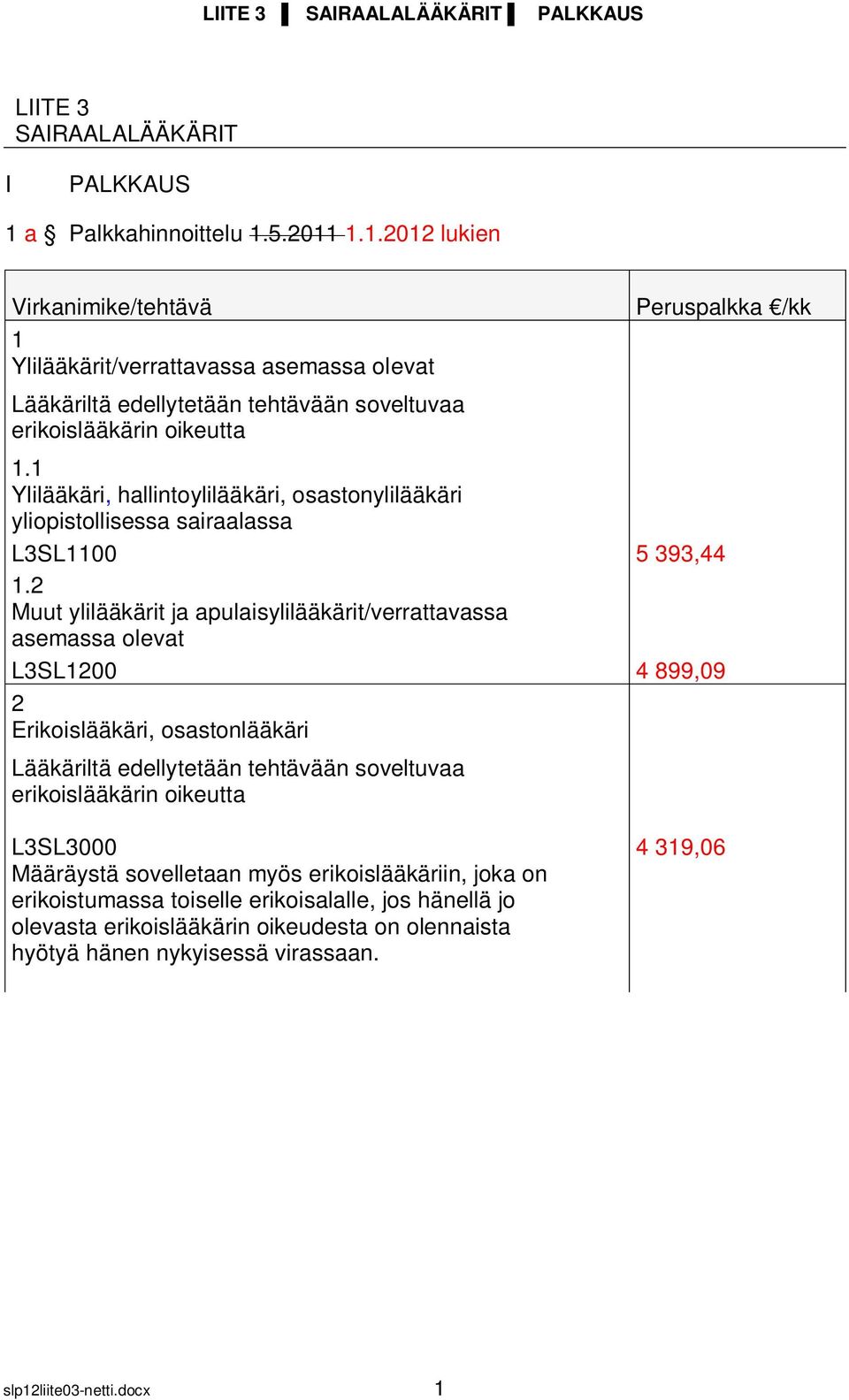 1 Ylilääkäri, hallintoylilääkäri, osastonylilääkäri yliopistollisessa sairaalassa L3SL1100 5 393,44 1.