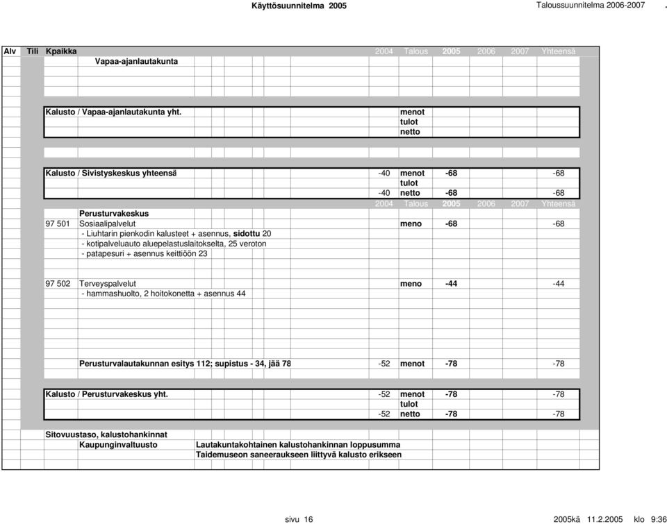 sidottu 20 - kotipalveluauto aluepelastuslaitokselta, 25 veroton - patapesuri + asennus keittiöön 23 97 502 Terveyspalvelut meno -44-44 - hammashuolto, 2 hoitokonetta + asennus 44