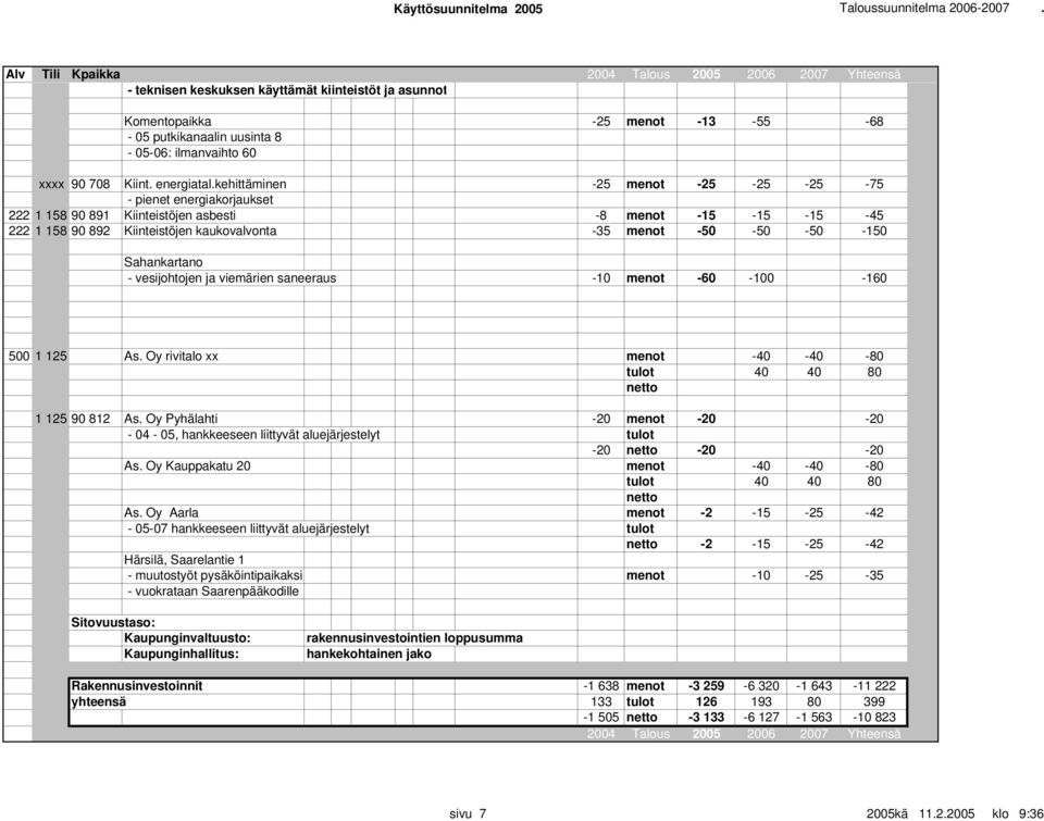 Sahankartano - vesijohtojen ja viemärien saneeraus -10 menot -60-100 -160 500 1 125 As. Oy rivitalo xx menot -40-40 -80 tulot 40 40 80 netto 1 125 90 812 As.