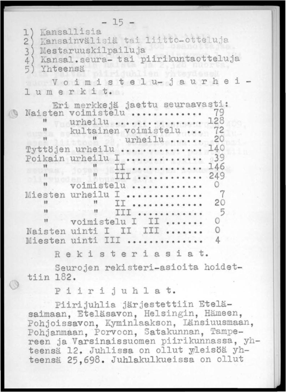 ...... 249 II voimistelu..... 0 r." iesten urheilu 1.... 7 " "II... 20 tt tt II I... 5 " voimistelu 1 II. 0 aisten uinti 1 II 111. 0 Miesten uinti 111...... 4 R eki s t eri a s i a t.