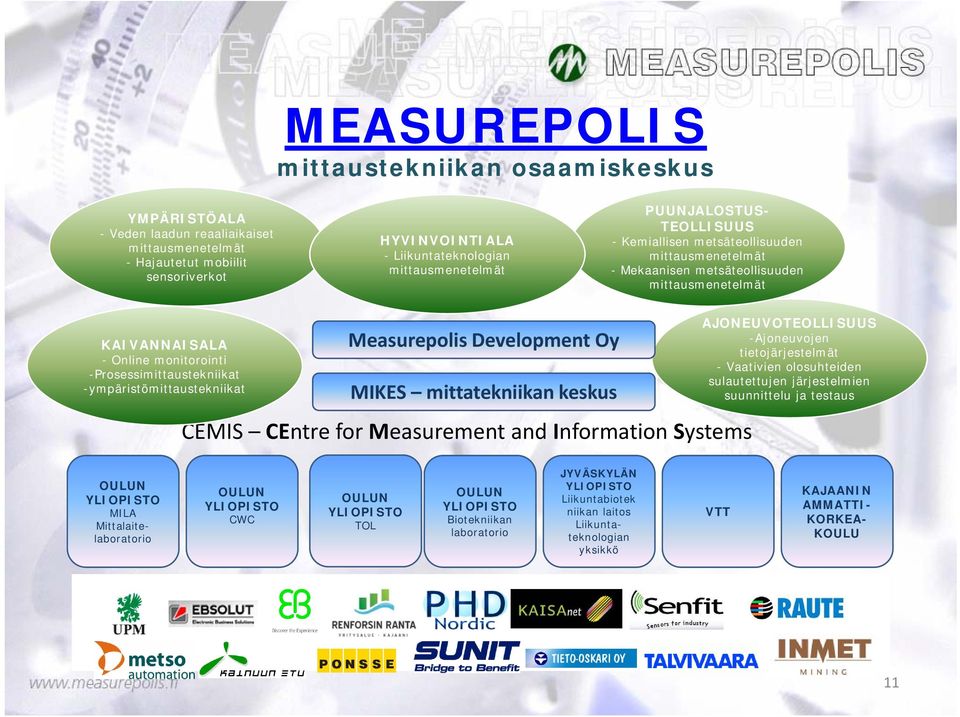 -ympäristömittaustekniikat Measurepolis Development Oy MIKES mittatekniikan keskus CEMIS CEntre for Measurement and Information Systems AJONEUVOTEOLLISUUS -Ajoneuvojen tietojärjestelmät j - Vaativien