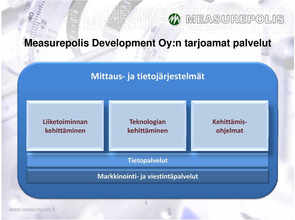 kehittäminen Teknologian kehittäminen