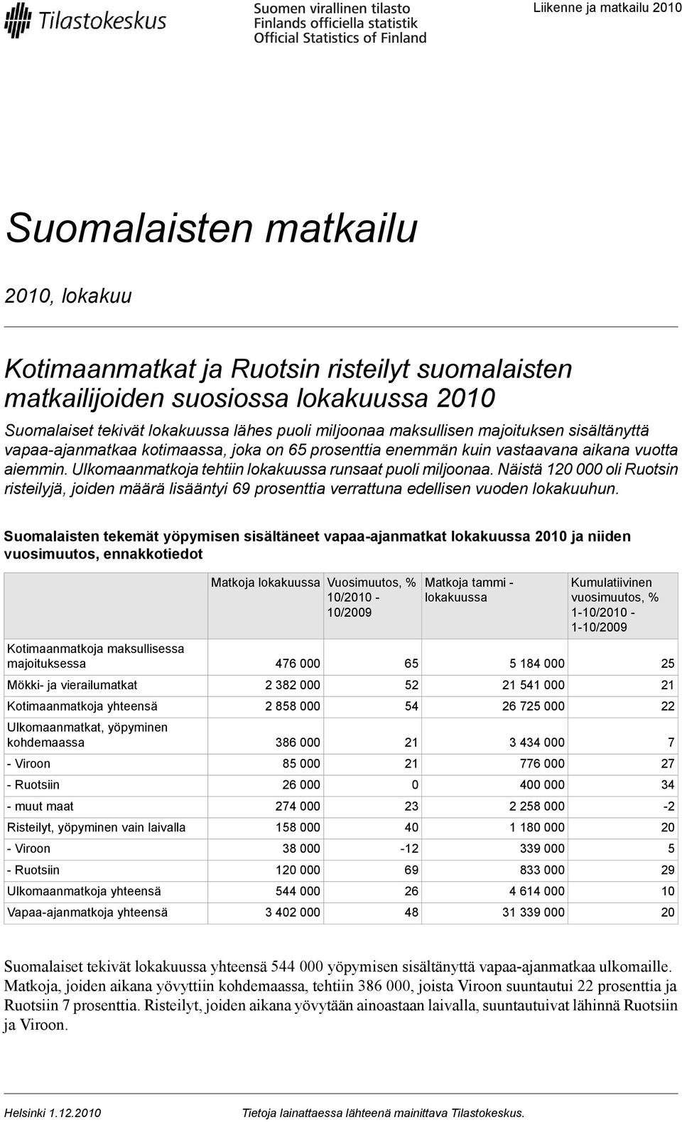 Ulkomaanmatkoja tehtiin lokakuussa runsaat puoli miljoonaa. Näistä 120 000 oli Ruotsin risteilyjä, joiden määrä lisääntyi 69 prosenttia verrattuna edellisen vuoden lokakuuhun.