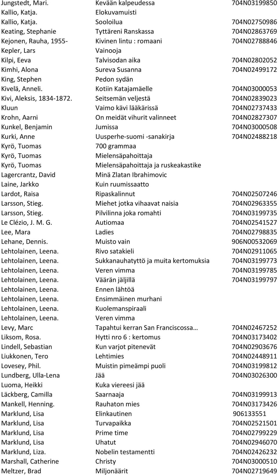 Kimhi, Alona Sureva Susanna 704N02499172 King, Stephen Pedon sydän Kivelä, Anneli. Kotiin Katajamäelle 704N03000053 Kivi, Aleksis, 1834-1872.